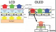 沐鸣软件下载引入MiniLED开辟新赛道，苹果又要带动哪阵风？