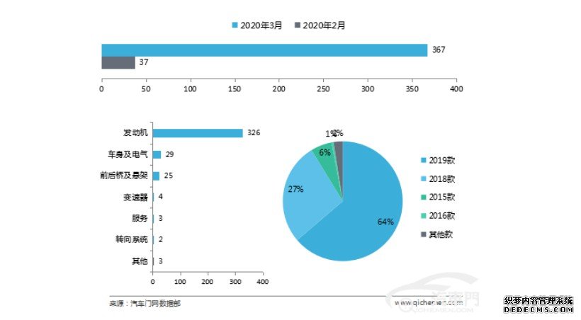 沐鸣平台登录3月车型投诉排行：榜单前五丰田占四席