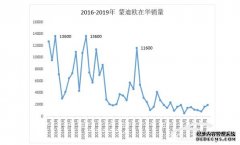 沐鸣登录网站蒙迪欧北美停产 中国市场难破局