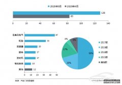 5月车型投诉排行：沐鸣平台登录B柱异响助阿特兹再登顶
