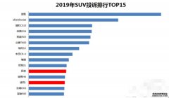 投诉选车：沐鸣登录网站探岳VS途观L谁更值得买
