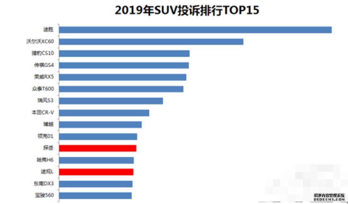 投诉选车:沐鸣登录网站探岳VS途观L谁更值得买
