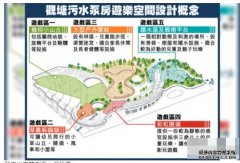 观塘污水泵沐鸣注册房上盖 变沐鸣注册身大自然游乐场