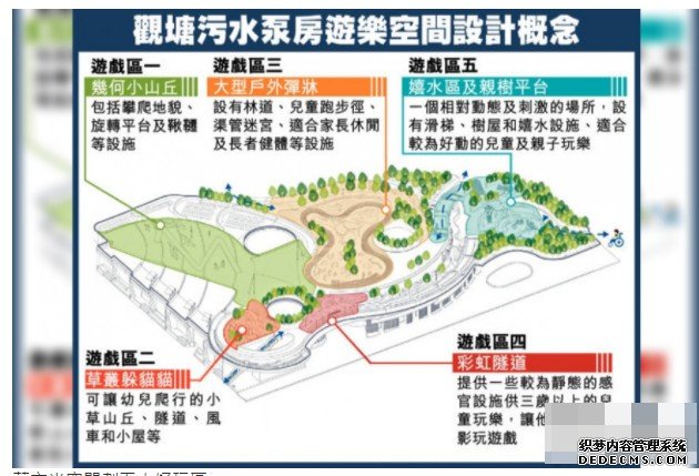 观塘污水泵房上盖 变沐鸣注册身大自然游乐场