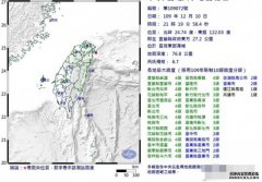 台湾东部沐鸣直属招商昨晚6.7级地震 县市损毁轻微