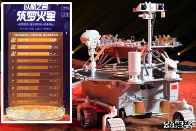 中国首辆火星车沐鸣主管 命名「祝融号」